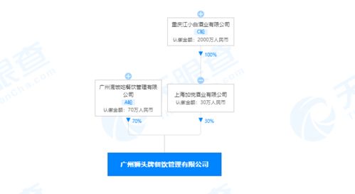 江小白聯(lián)手成立餐飲管理新公司，跨界布局食品電商與餐飲服務(wù)